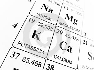 Potassium on the periodic table of the elements