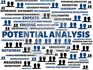 POTENTIAL ANALYSIS - image with words associated with the topic RECRUITING, word, image, illustration