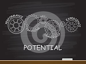 Potential with gear concept on chalkboard. Vector illustration.
