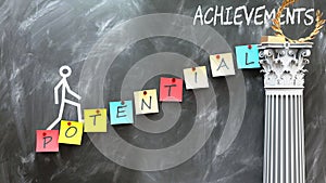 Potential leads to Achievements photo