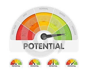 Potential meter with different emotions. Measuring gauge indicator vector illustration. Black arrow in coloured chart