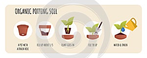 Potting soil mix concept. Organic Soil for Plants. Planting preparation stage