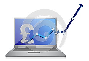 Pound currency graph and laptop