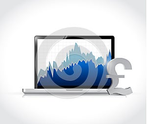 Pound currency graph on a laptop computer.