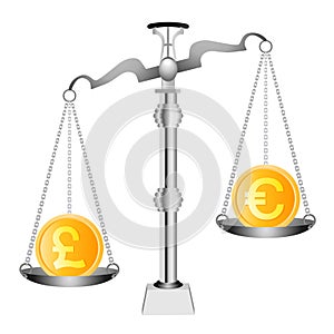 Pound and Euro on scales