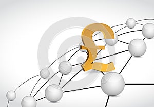 pound link network connections illustration