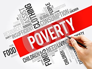 Poverty word cloud collage