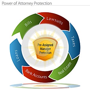 Power of Attorney Protection