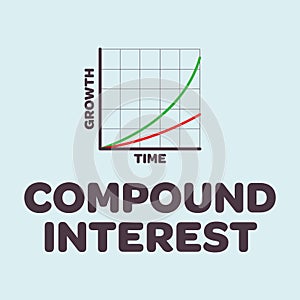 Power of Compound Interest