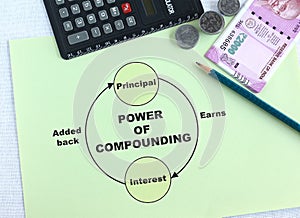 Power of Compounding Concept photo