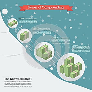 Power of compounding photo