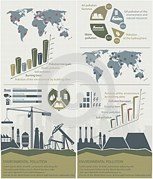Power factories and oil waste pollution, ecology
