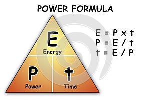 Power formula triangle isolated on a white background