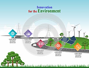 Power generation system renewable Clean energy from nature, such as wind, solar, water energy, can be used to produce electricity.