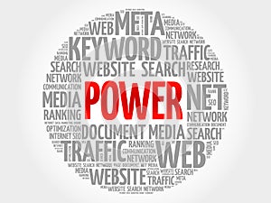 POWER word cloud collage