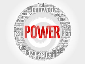 POWER word cloud collage