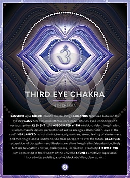 THIRD EYE CHAKRA SYMBOL 6. Chakra, Ajna, Banner, Poster, Cards, Infographic with description, features and affirmations. photo