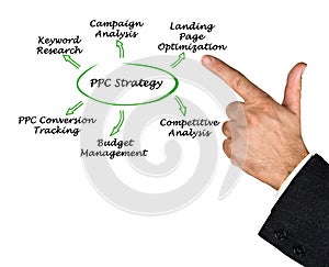 PPC Strategy Research