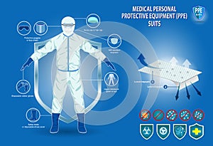 Set of medical personal protective equipment or medical suit cloting or medical safety equipment concept. eps 10 vector photo