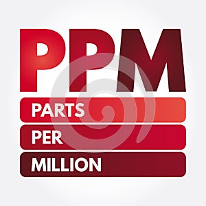 PPM - Parts Per Million acronym