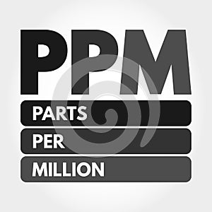 PPM - Parts Per Million acronym, medical concept