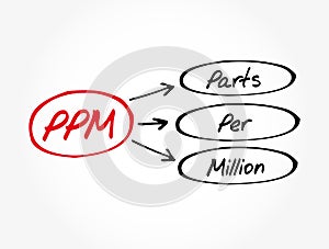 PPM - Parts Per Million acronym, medical concept background