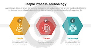 PPT framework people process technology infographic 3 point with hexagon or hexagonal shape horizontal for slide presentation