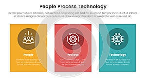 PPT framework people process technology infographic 3 point with vertical rectangle big box for slide presentation