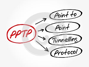 PPTP - Point to Point Tunnelling Protocol acronym