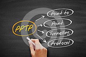 PPTP - Point to Point Tunnelling Protocol acronym