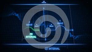 PR Intervals of Electrocardiogram Wave or ECG or EKG