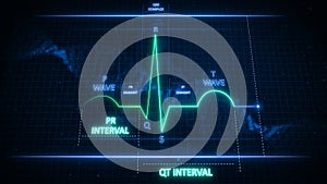 PR and QT Intervals of Electrocardiogram Wave or ECG or EKG