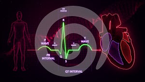 PR and QT Intervals of Electrocardiogram Wave or ECG or EKG