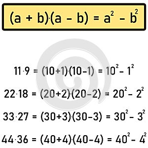 Practical use of the formula for the square of binomials