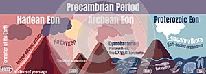 Precambrian period photo