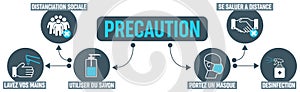 Precautions et gestes barriÃÂ¨res coronavirus - schema explication bleu - illustration vectorielle photo