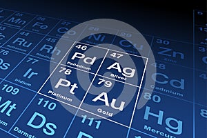 Precious metals gold, silver, platinum and palladium on periodic table