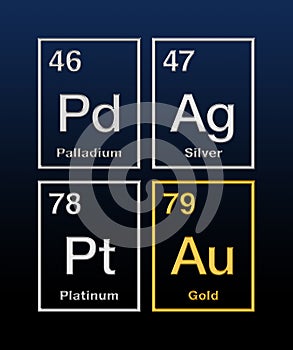Precious metals gold, silver, platinum and palladium, from periodic table