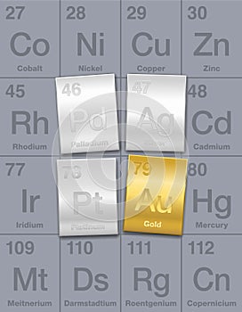 Precious Metals Gold Silver Platinum Palladium Table Of Elements