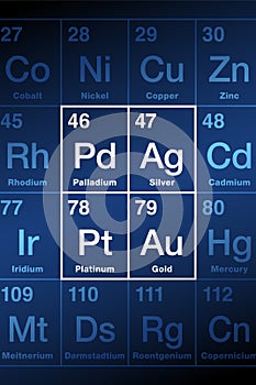 Precious metals on periodic table, gold, silver, platinum and palladium
