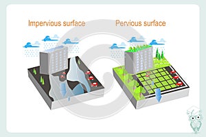 Precipitation in the city depending on the permeability of the substrate