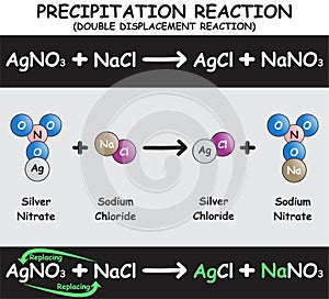 Precipitation Reaction Infographic Diagram