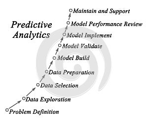 Predictive Analytics photo