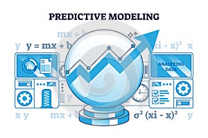 Predictive modeling and future data prediction or analysis outline diagram