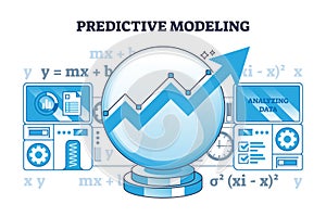 Predictive modeling and future data prediction or analysis outline diagram photo