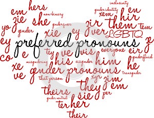 Preferred Pronouns Word Cloud