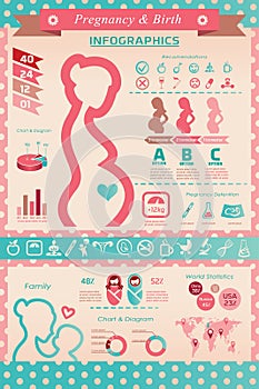 Pregnancy and birth infographics