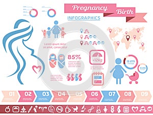 Pregnancy and birth infographics