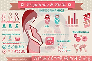 Gravidanza un nascita infografica prestazione modello un icona 