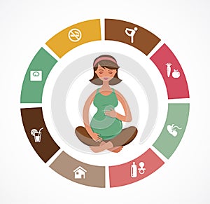 Pregnancy and birth infographics, yoga